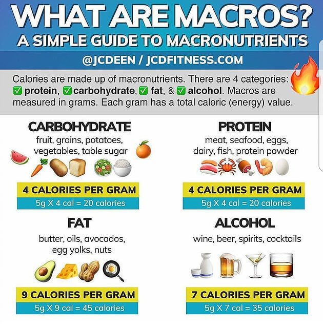 macro meal planner for weight loss